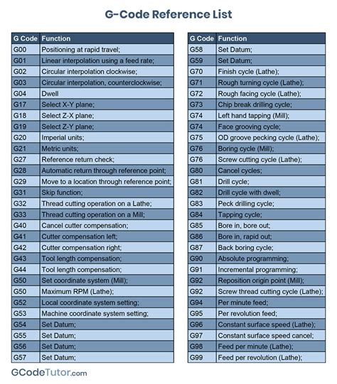 cnc and nc machines pdf|cnc machine codes list PDF.